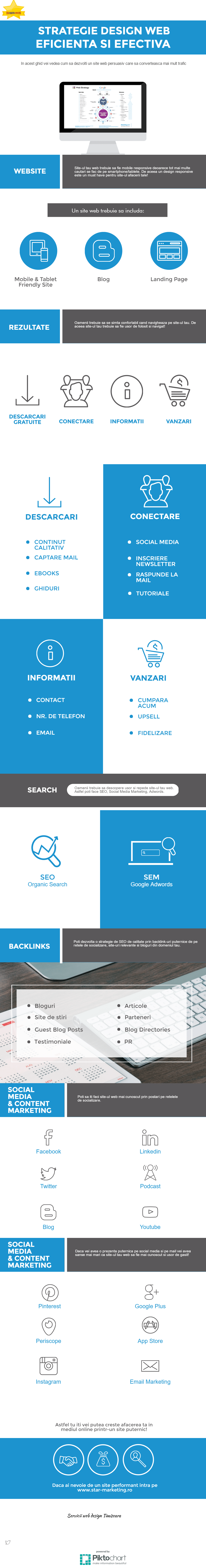 web-design-timisoara-servicii