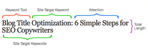 optimizare titlu site