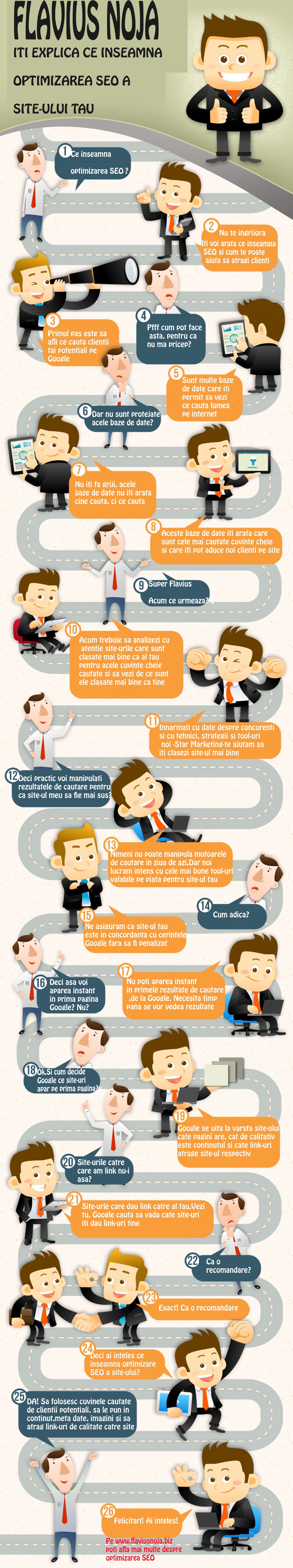 ce-este-optimizarea-seo