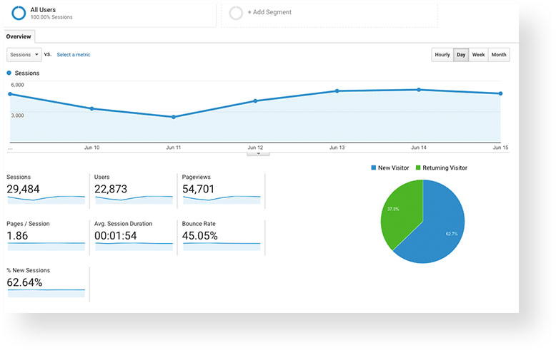 cursuri google adwords