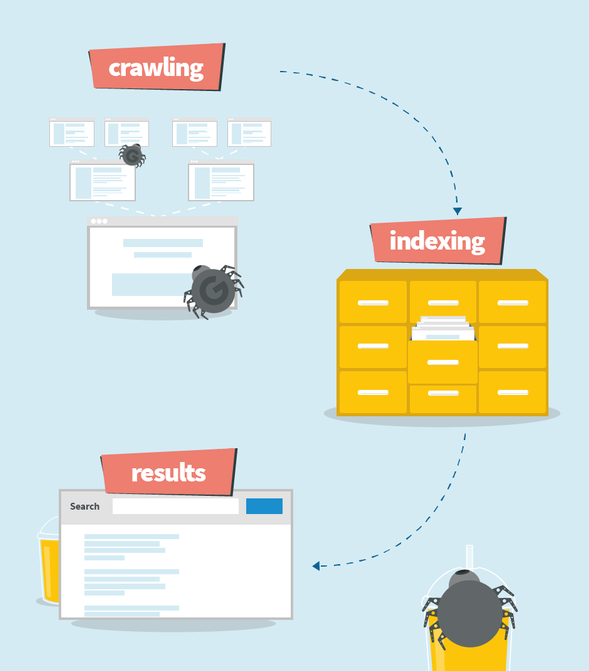 indexarea unui site in google
